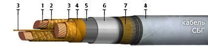 Кабель СБГУ 3х240+1х120