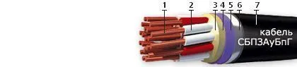 Кабель СБПЗАуБпГ 6х2х2,5