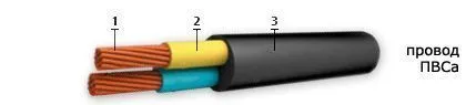 Кабель ПВСа 2х0,75