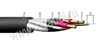 Кабель КОГРЭШ-Т 3х1,5+1х1,5+1х1,5