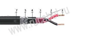 Кабель КПСВЭПсКПс 2х2х1,5