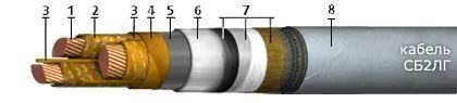 Кабель СБ2лГ 3х70