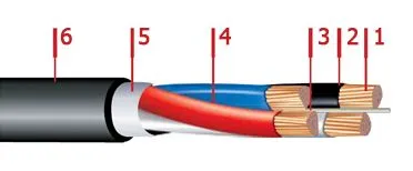 Кабель ВВГнг-LS 5х16
