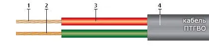 Кабель ПТГВО