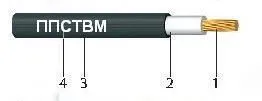 Кабель ППСТВМнг(А) 35