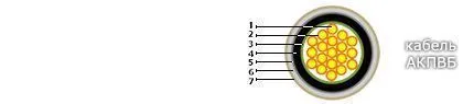 Кабель АКПВБ 8х2,5