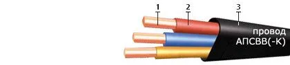Кабель АПСВВ-К 3х16