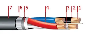 Кабель ПвБбШп 3х2,5