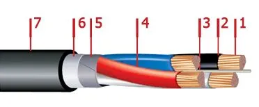 Кабель ВБбШв 4х150