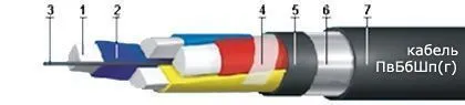 Кабель ПвБбШп(г) 4х2,5