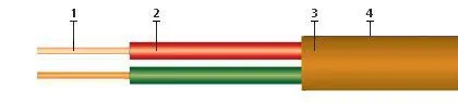 Кабель КРШнг(А)-FRHF 2х2х0,5