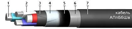 Кабель АПпБбШв 4х25