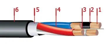 Кабель ПвВГ 5х95