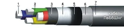 Кабель ПвБбШвнг 4х25