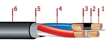 Кабель АВВГ 5х185(мн)