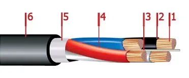 Кабель ПвПГнг-HF 5х10