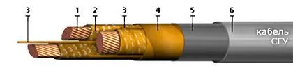 Кабель СГУ 1х95