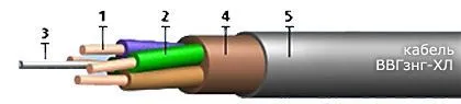 Кабель ВВГзнг-ХЛ 4х95